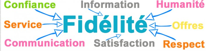 L'entonnoir de conversion en Marketing Web 